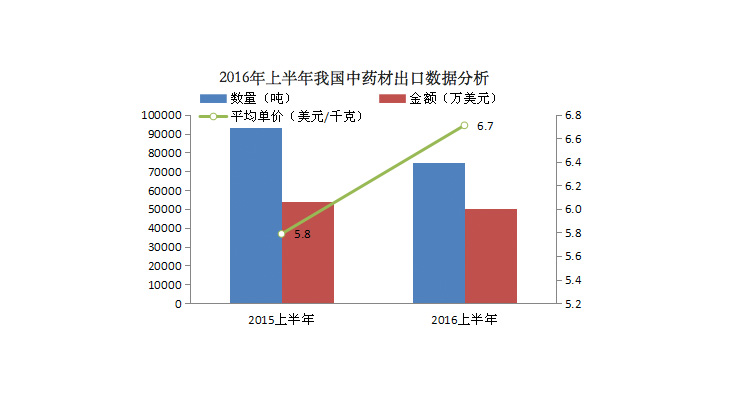 2016 Chinese Medicine and Plant Extracts Internationalization Development